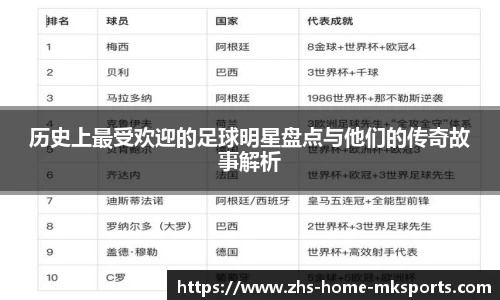 历史上最受欢迎的足球明星盘点与他们的传奇故事解析